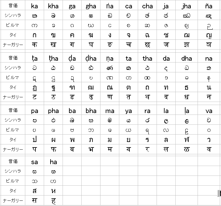 ローマ字以外の表記法